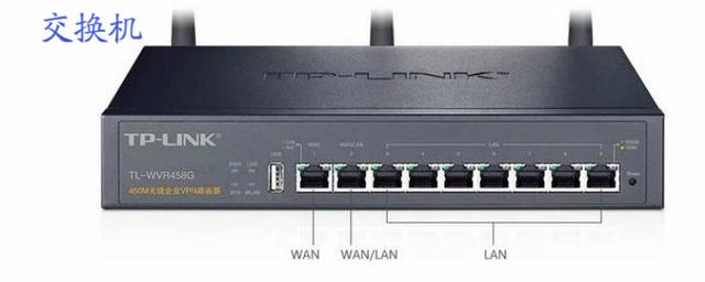 路由器和交换机有什么区别
