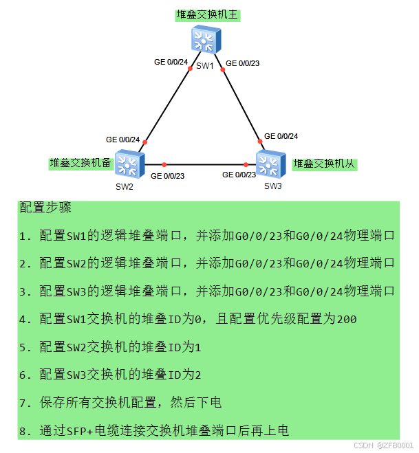 路由器和交换机有什么区别