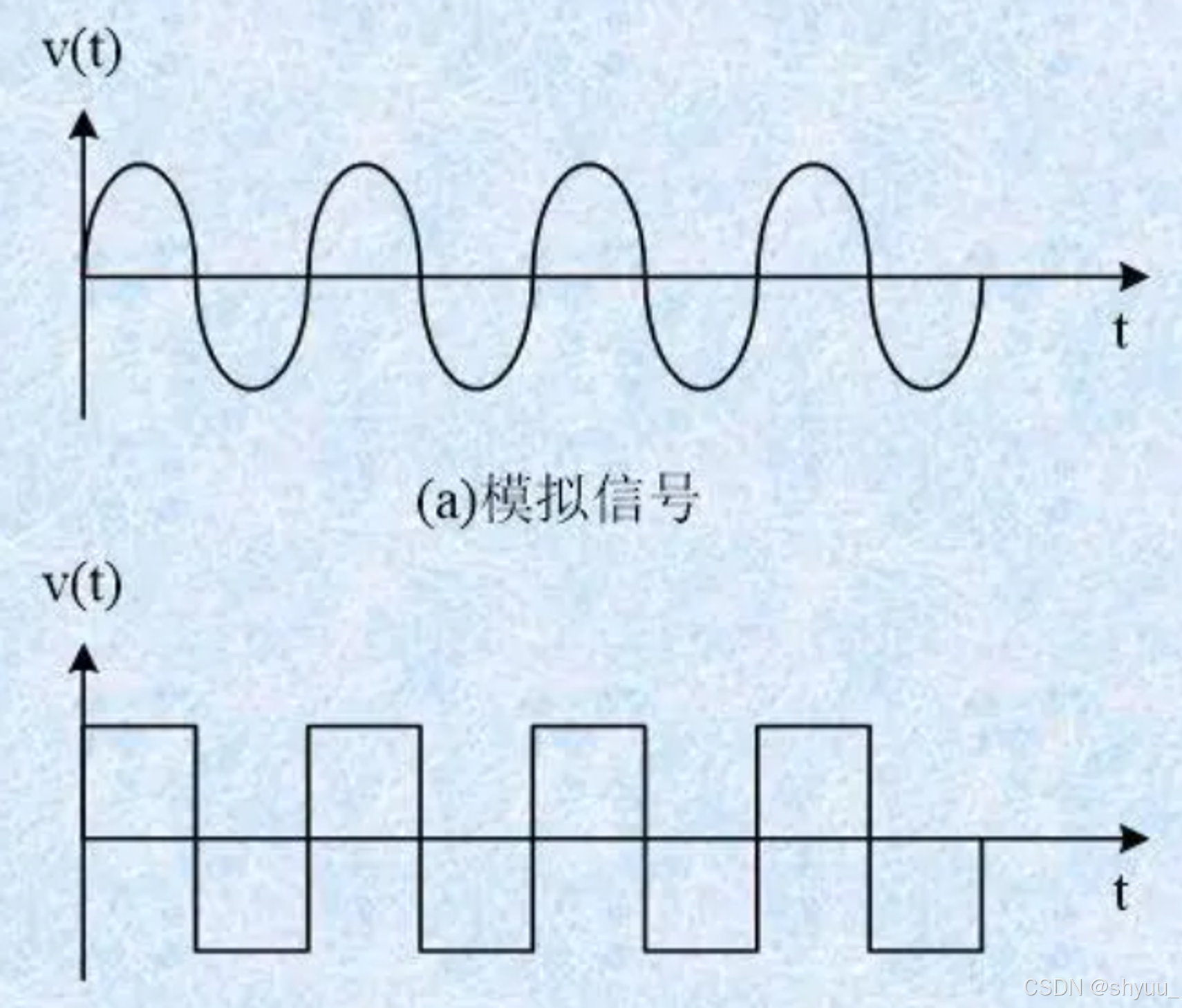 模拟信号和数字信号的区别
