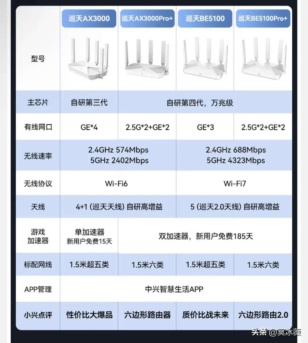 ap与路由器的区别 ap与路由器的区别