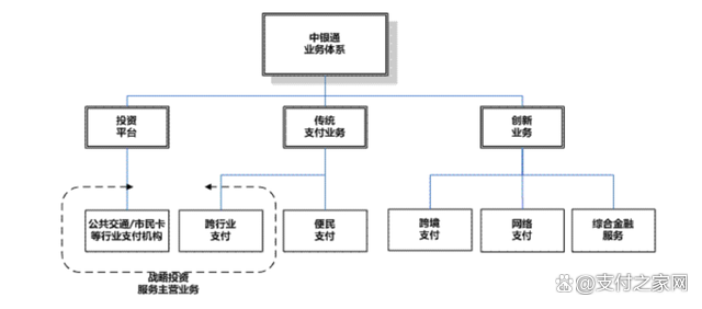 银联和银联商务的区别 银联和银联商务的区别