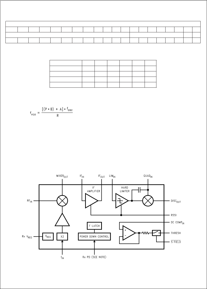 sbit和bit的区别 sbit和bit的区别