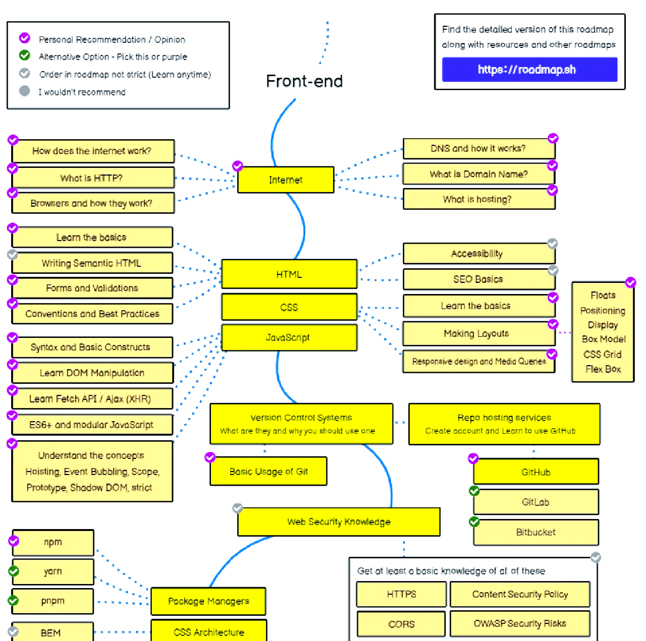 vue和angular的区别 vue和angular的区别