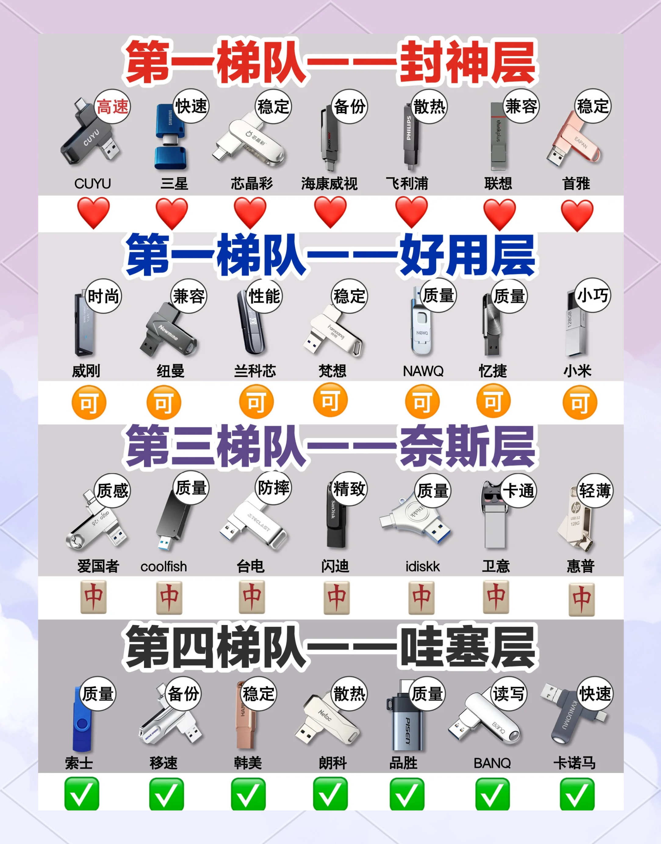 u盘怎么区别好坏 如何区别u盘的好坏 u盘怎么区别好坏 如何区别u盘的好坏