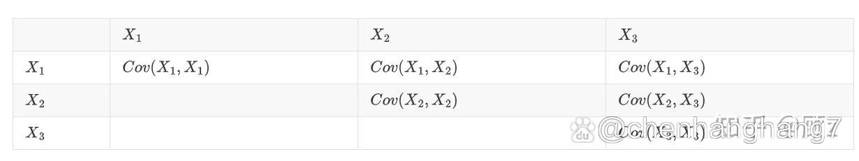 方差和协方差的区别 方差和协方差的区别