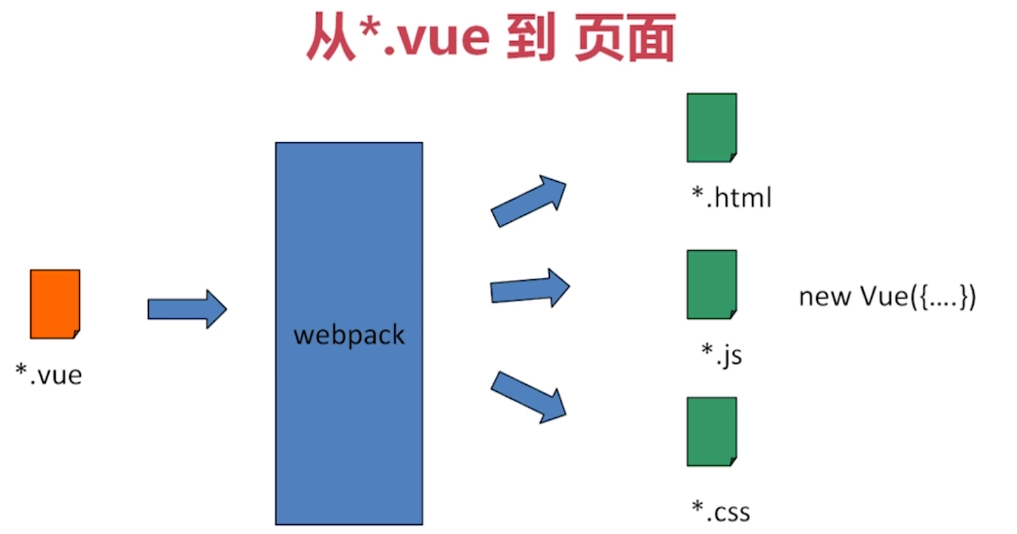 php和html的区别 php和html的区别