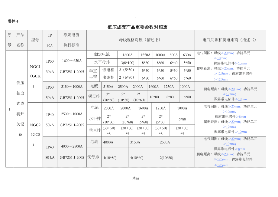 型号和规格的区别 型号和规格的区别