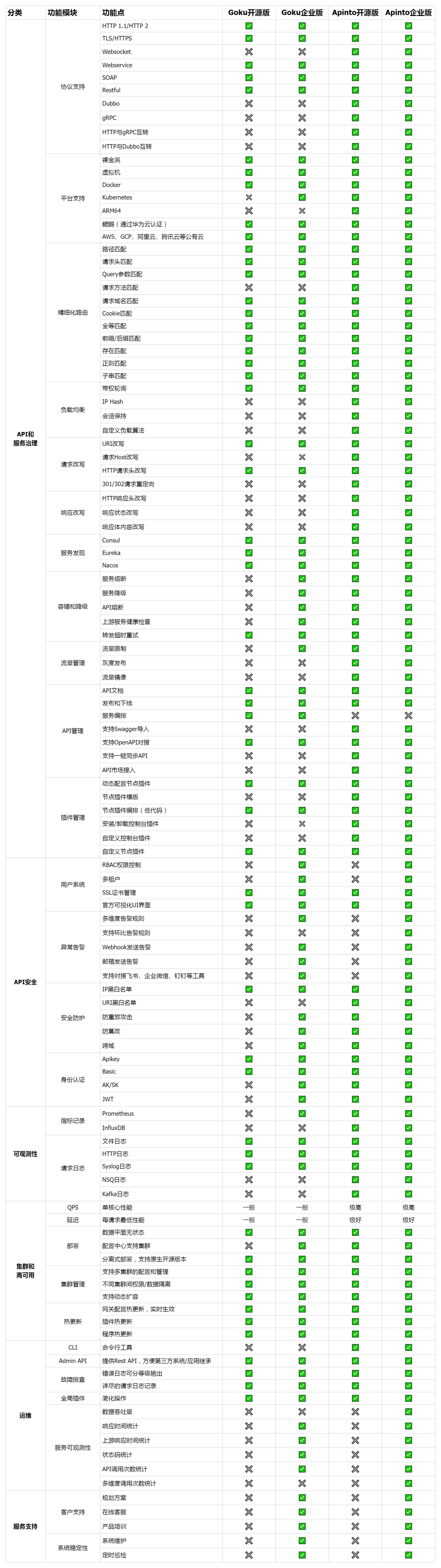 vs版本之间的区别 vs版本之间的区别是什么 