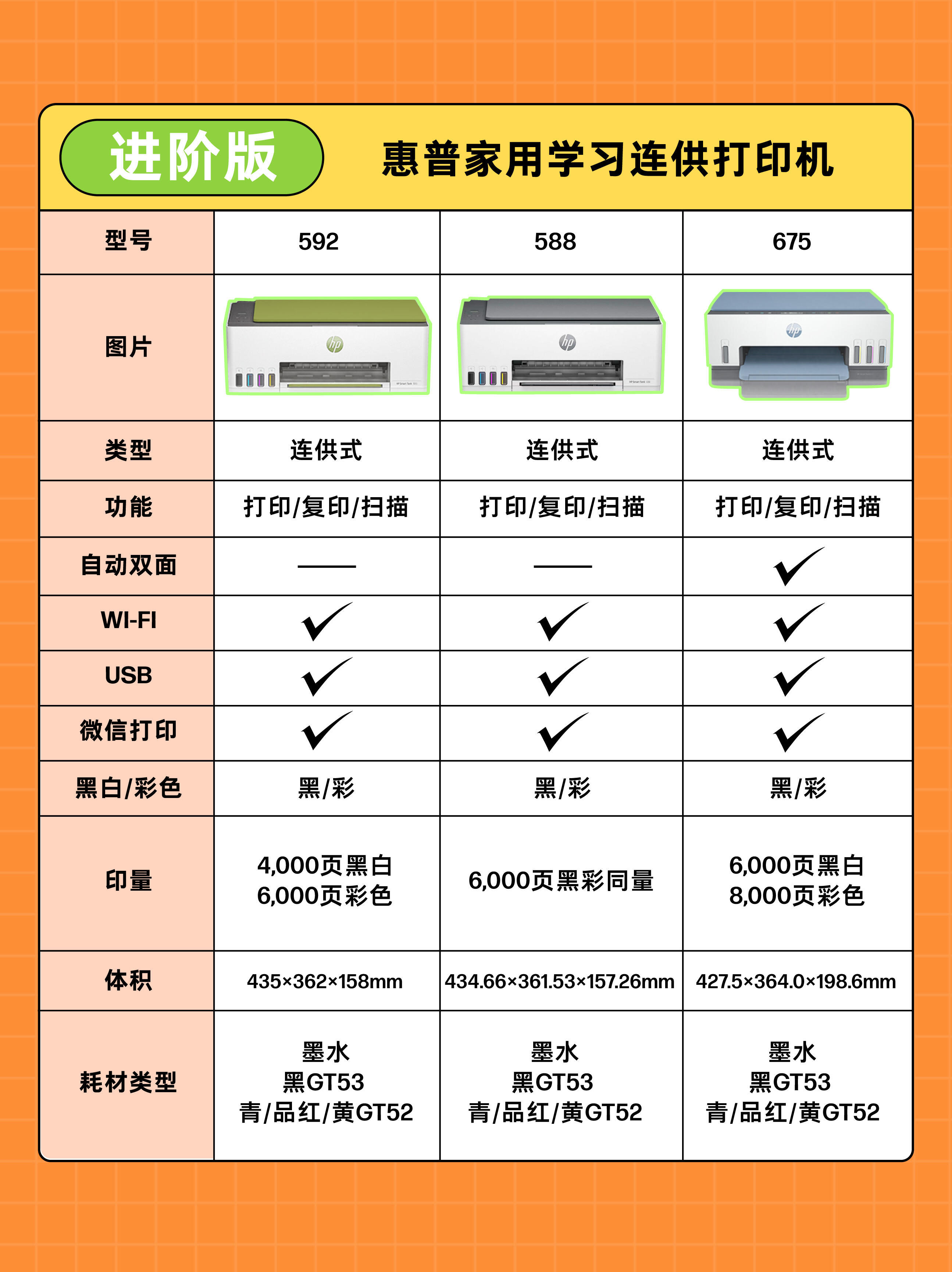 喷墨打印机和激光打印机的区别 喷墨打印机和激光打印机的区别哪个好 