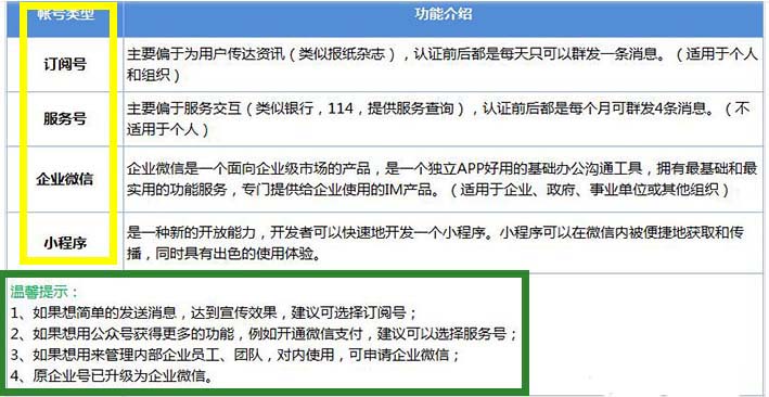 服务号订阅号区别 服务号订阅号区别