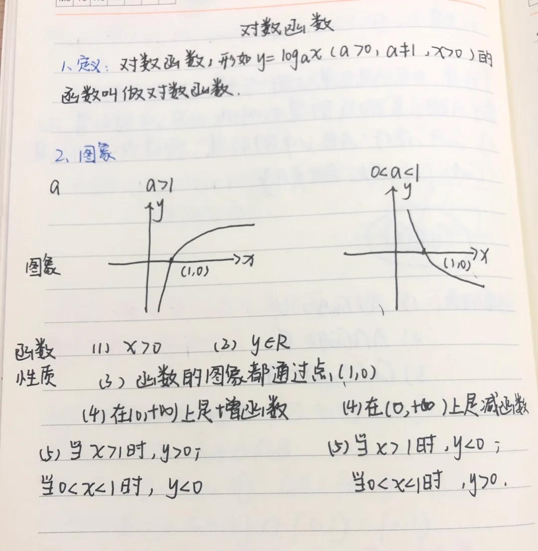 lg和log的区别 lg和log的区别