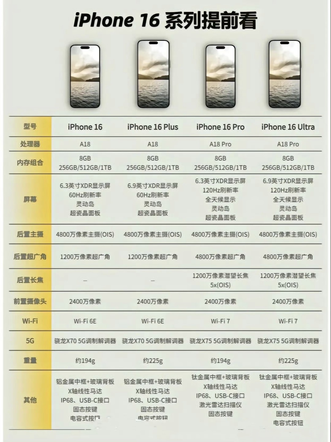 苹果6各系列区别 iphone6系列区别 苹果6各系列区别 iphone6系列区别