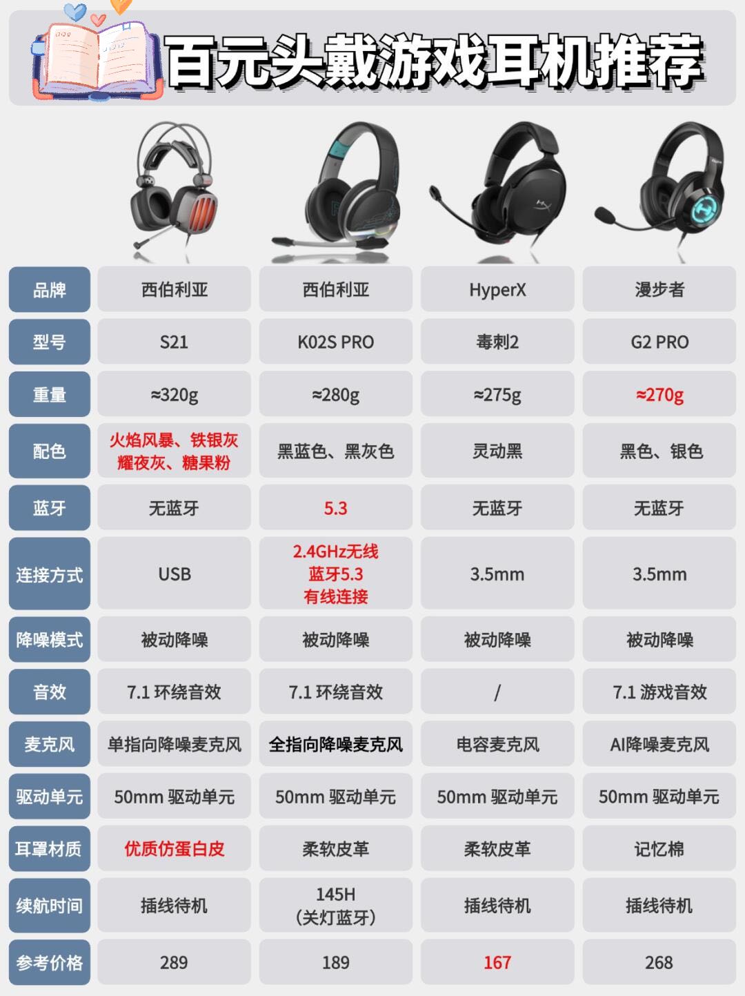 cd320k区别 cd28和cd30区别 cd320k区别 cd28和cd30区别