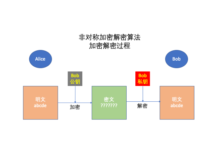 rsa与ase区别 rsa des 区别 rsa与ase区别 rsa des 区别