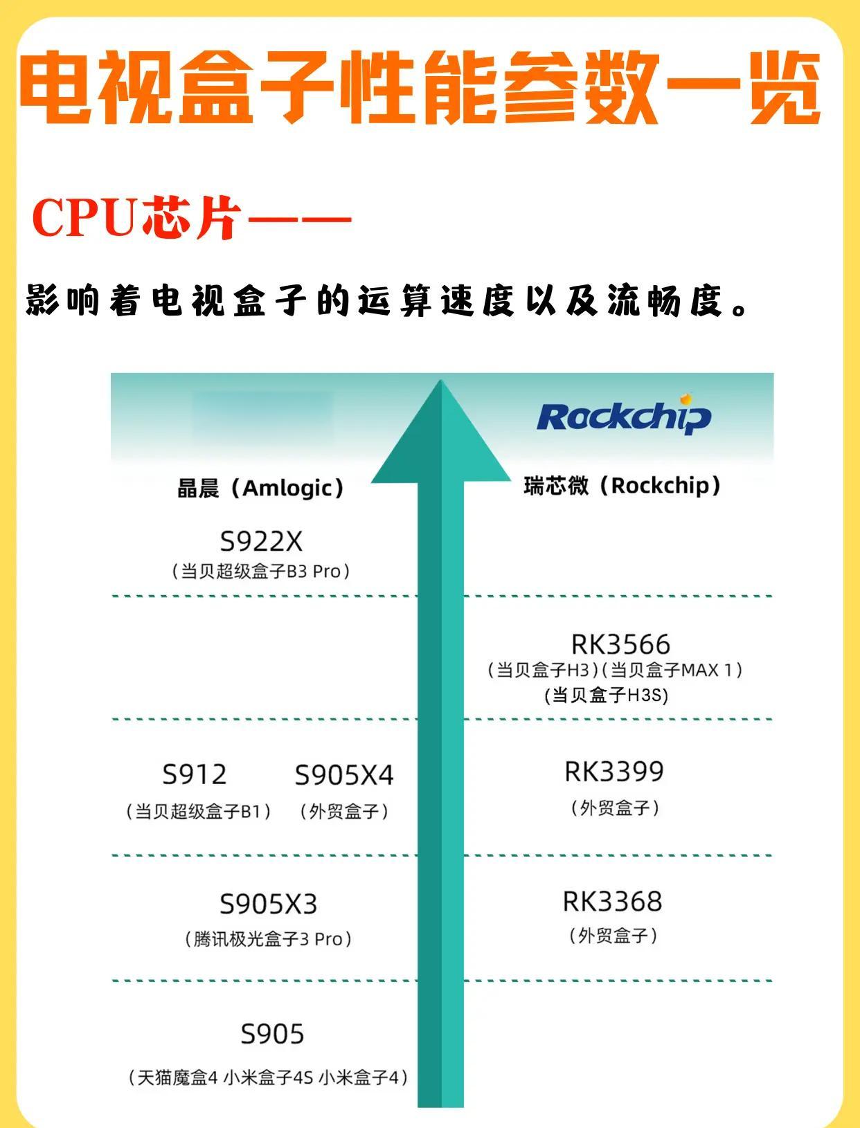 电视盒子和网络电视区别 电视盒子和网络电视区别是什么 电视盒子和网络电视区别 电视盒子和网络电视区别是什么
