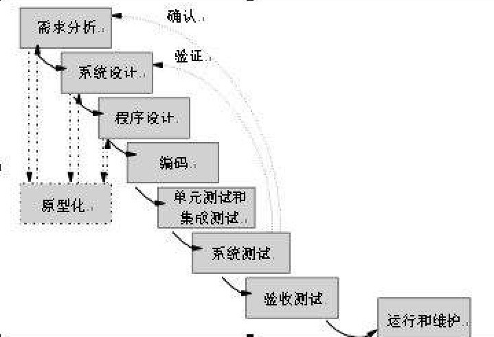 原型模式区别 原型模式区别在哪 原型模式区别 原型模式区别在哪