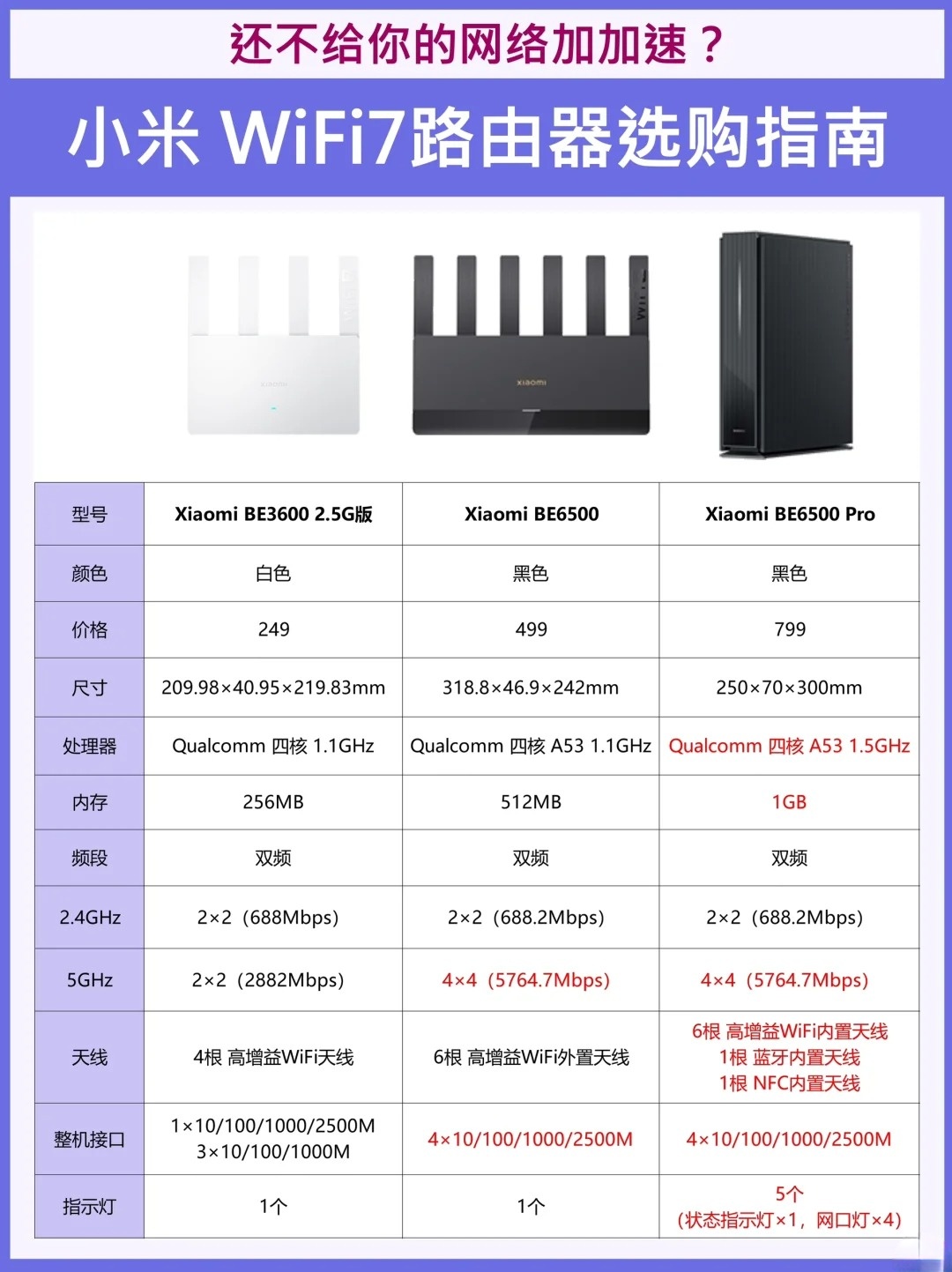 频带宽带的区别 频带与带宽有什么区别 频带宽带的区别 频带与带宽有什么区别