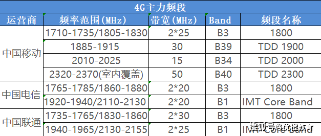 频带宽带的区别 频带与带宽有什么区别 频带宽带的区别 频带与带宽有什么区别