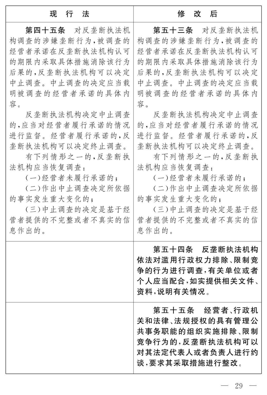 修改与修正的区别 修改与修正的区别是什么 修改与修正的区别 修改与修正的区别是什么