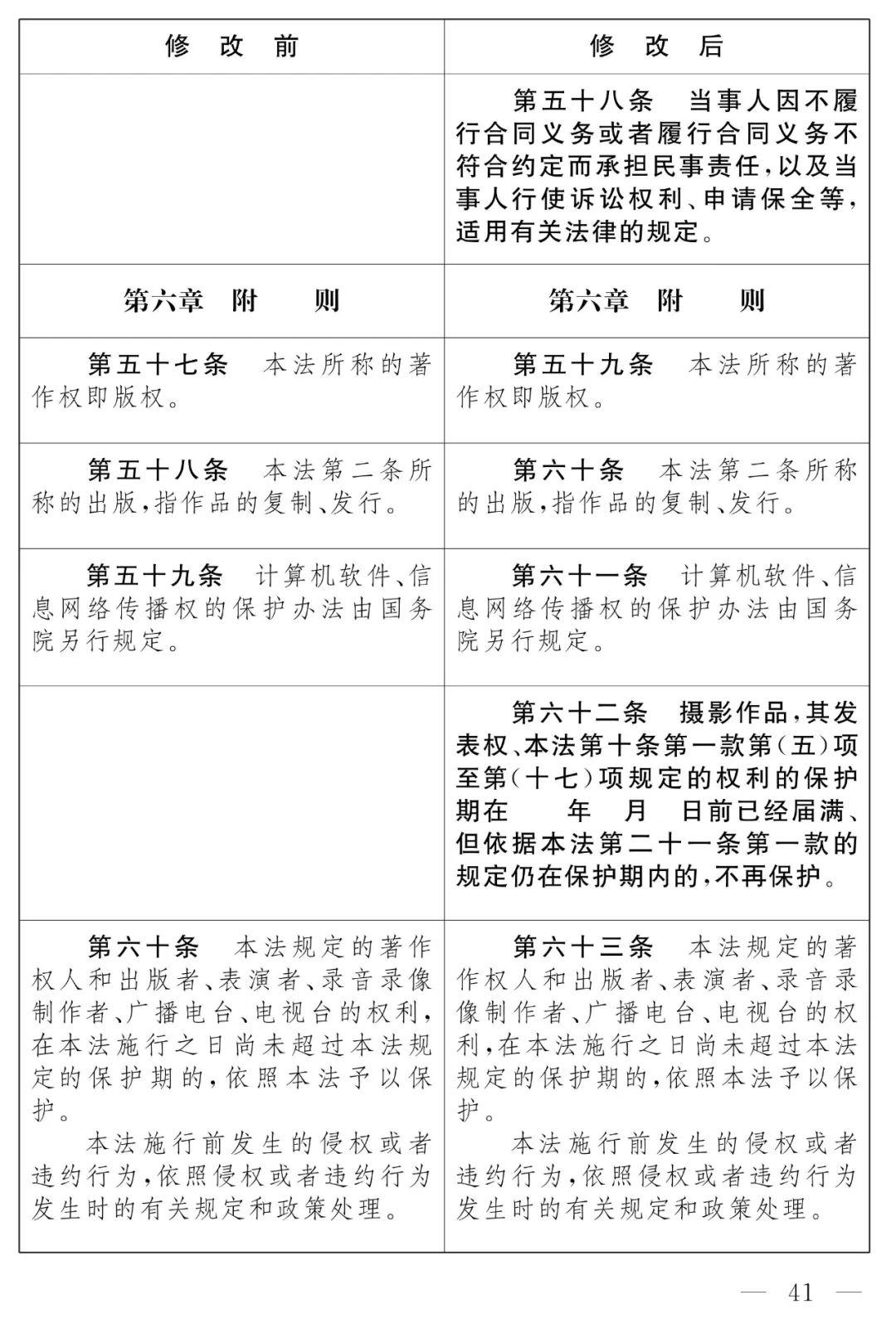 修改与修正的区别 修改与修正的区别是什么 修改与修正的区别 修改与修正的区别是什么