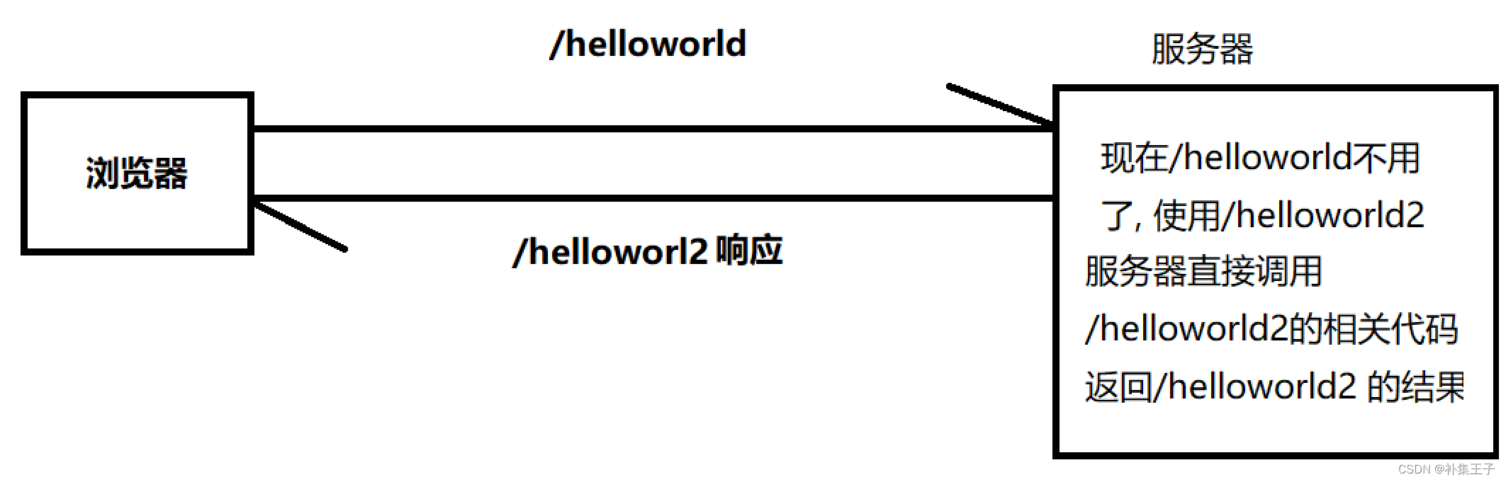 ajaxgetpost区别的简单介绍