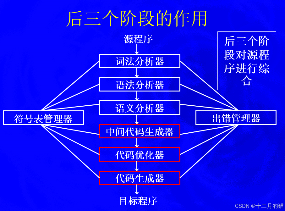 编译与运行的区别 编译程序与运行系统合称为什么 编译与运行的区别 编译程序与运行系统合称为什么