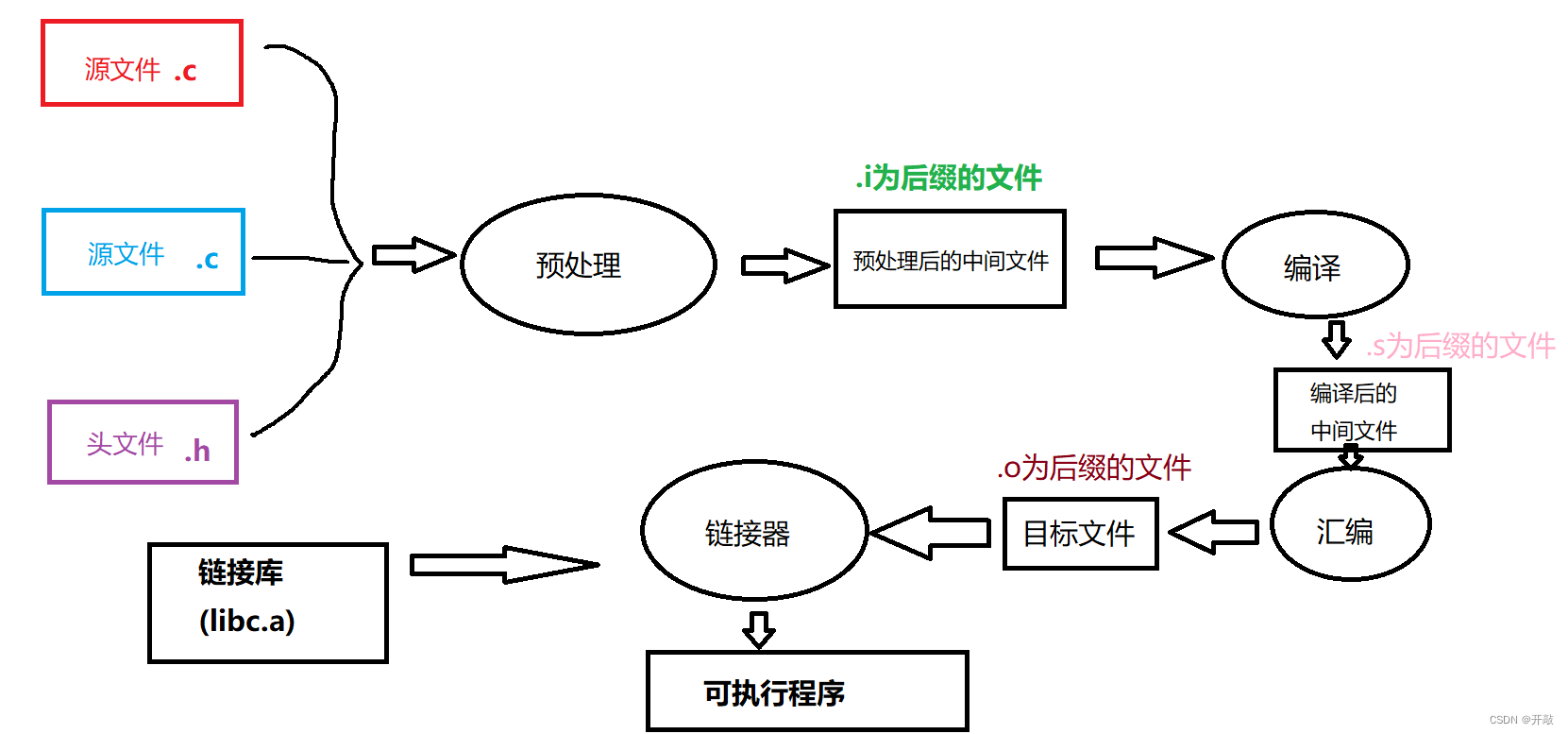 编译与运行的区别 编译程序与运行系统合称为什么 编译与运行的区别 编译程序与运行系统合称为什么