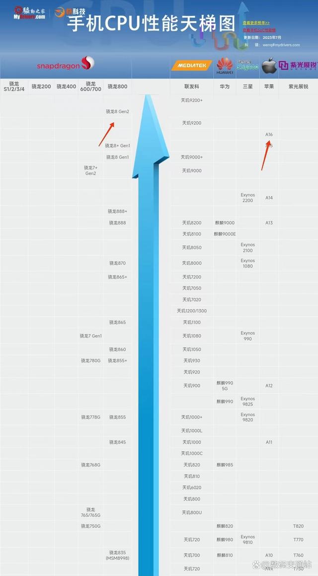 高通和骁龙的区别 高通和骁龙哪个好一点 高通和骁龙的区别 高通和骁龙哪个好一点