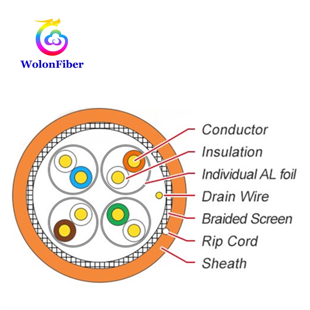 FTP和PVC的区别 ftp和vsftpd的区别 FTP和PVC的区别 ftp和vsftpd的区别