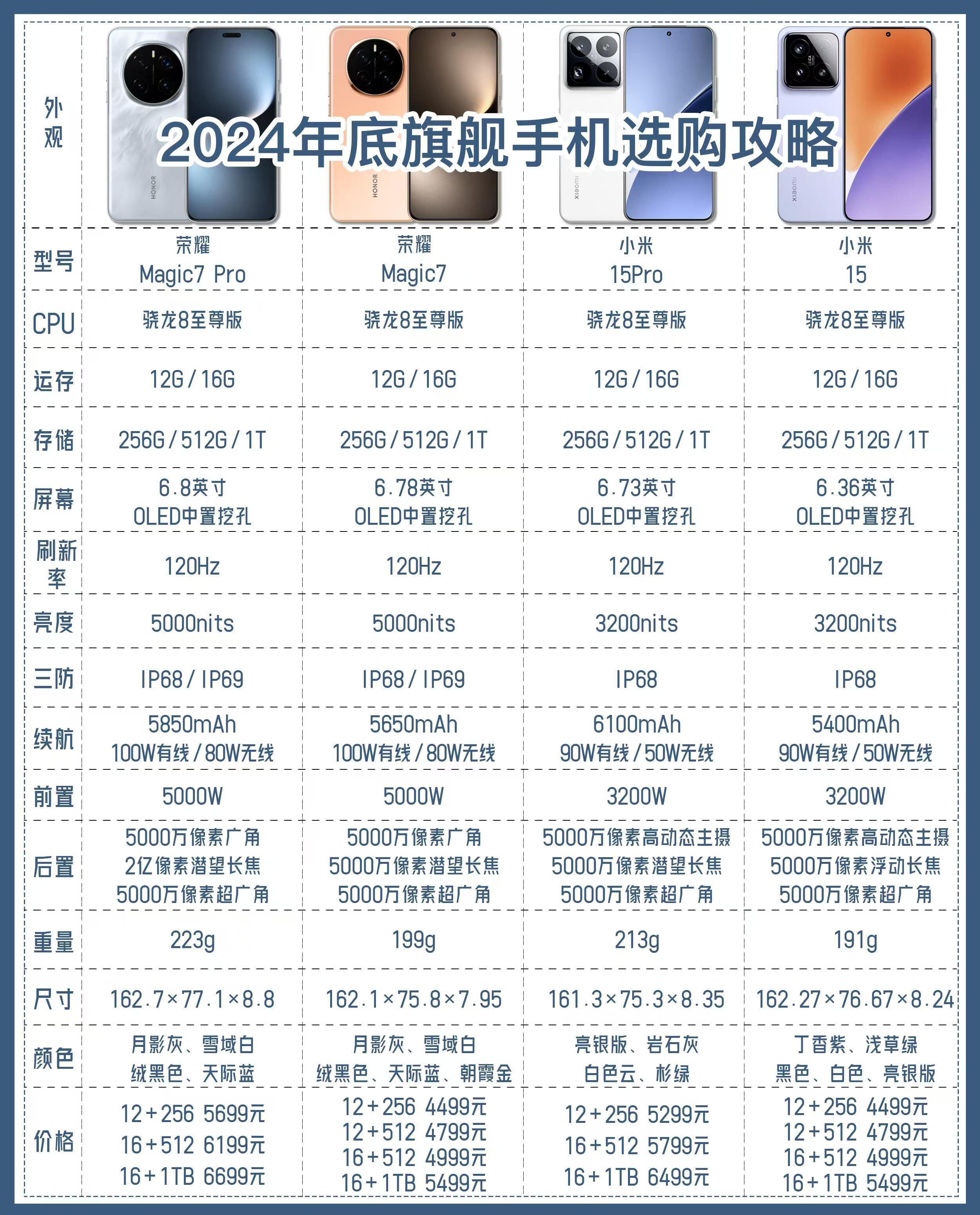 手机release版本的区别 release release 