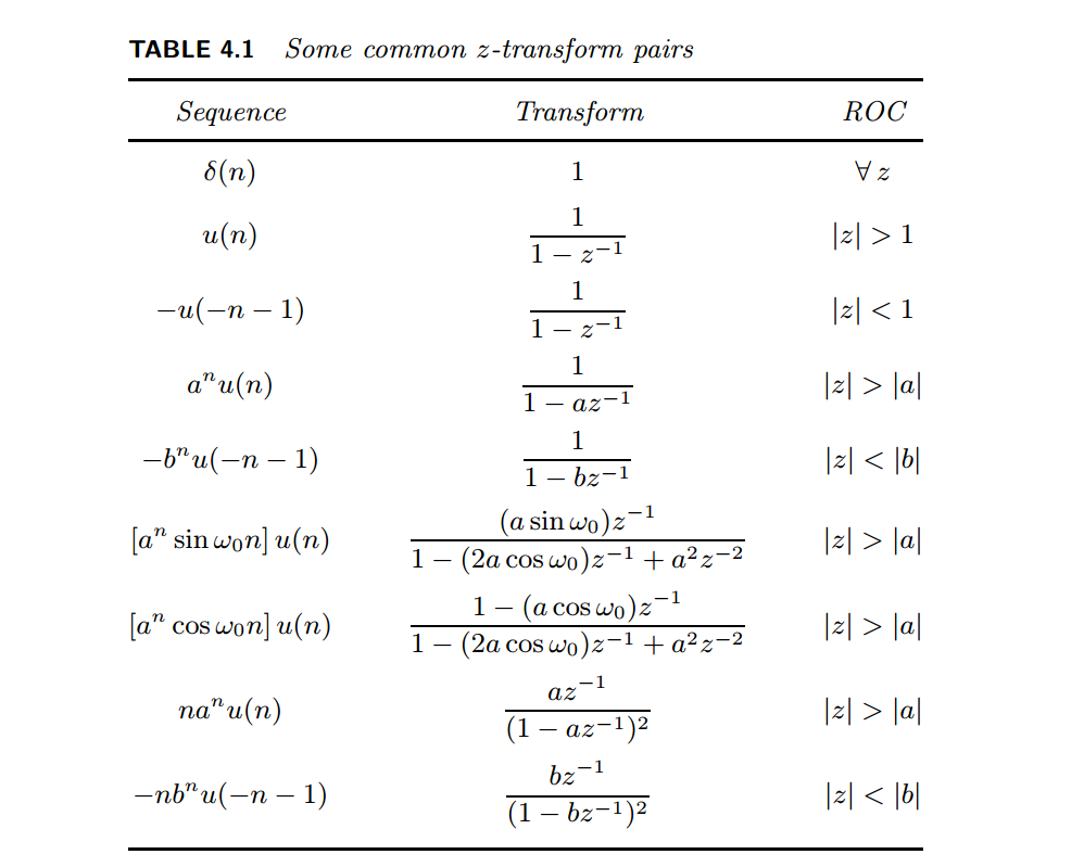 FT和DTFT区别 dtft和ft的关系区别 FT和DTFT区别 dtft和ft的关系区别