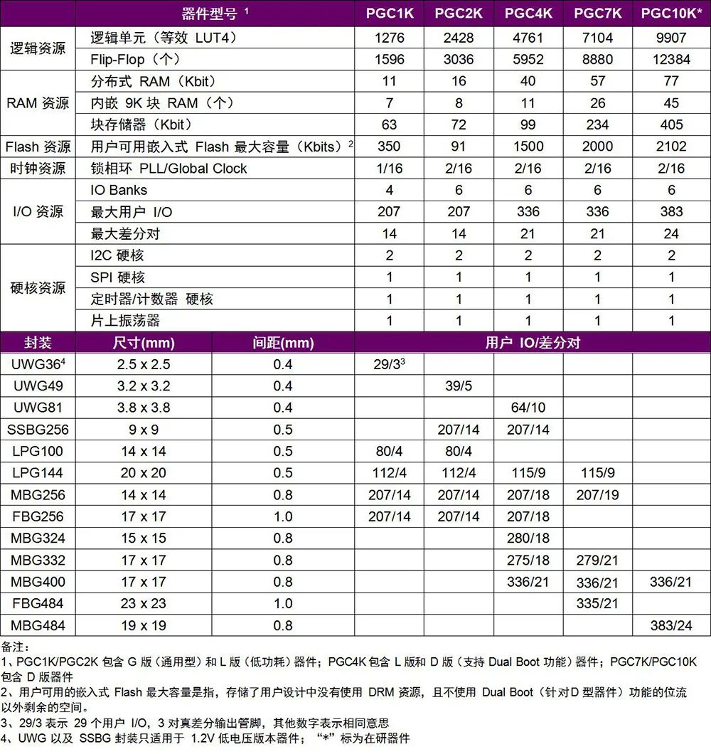 内核电压的区别 cpu内核电压模式选哪个 内核电压的区别 cpu内核电压模式选哪个