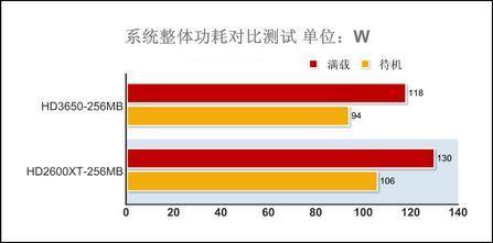 内核电压的区别 cpu内核电压模式选哪个 内核电压的区别 cpu内核电压模式选哪个