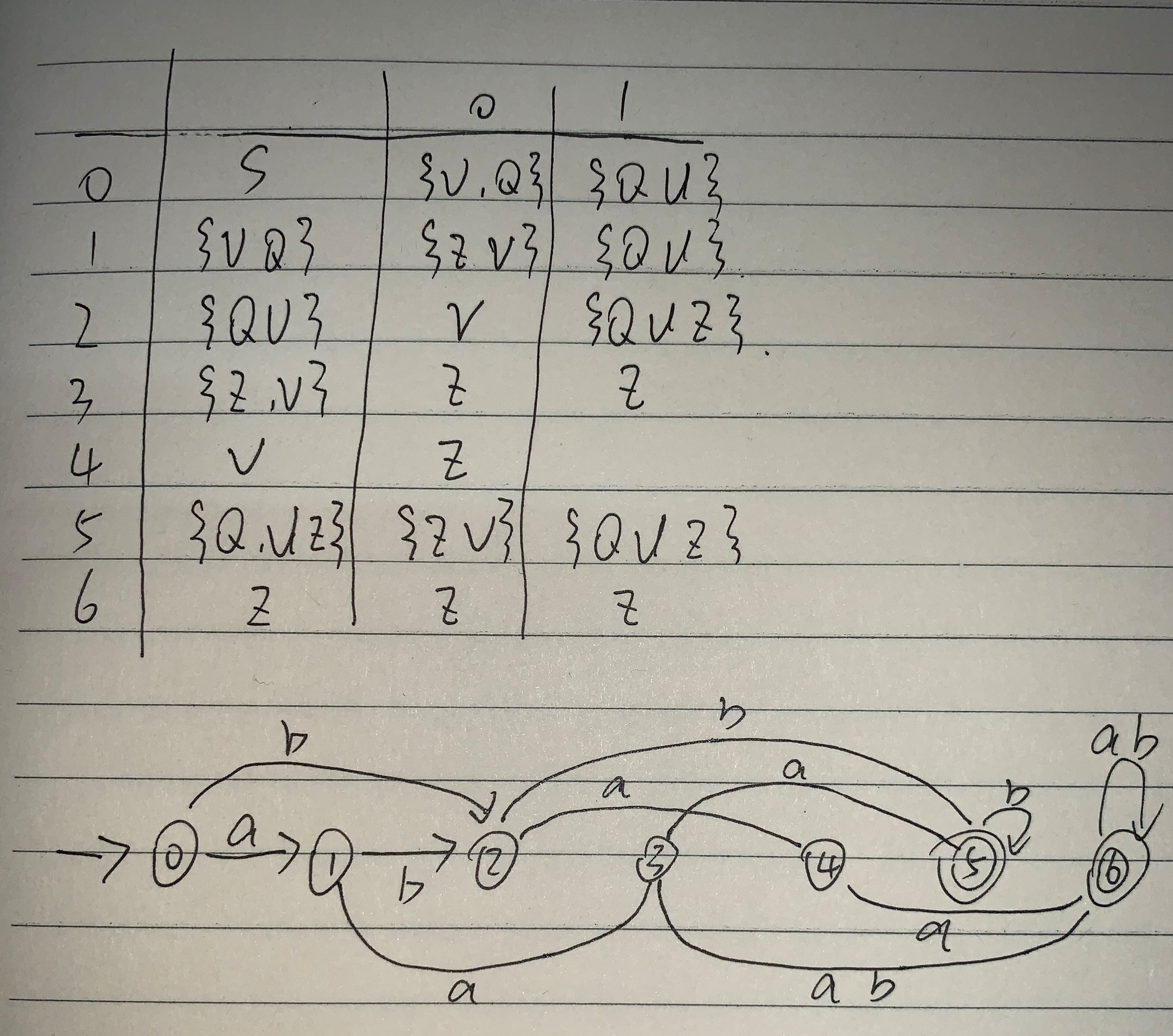 nfadfa区别 nfa和dfa的区别 nfadfa区别 nfa和dfa的区别