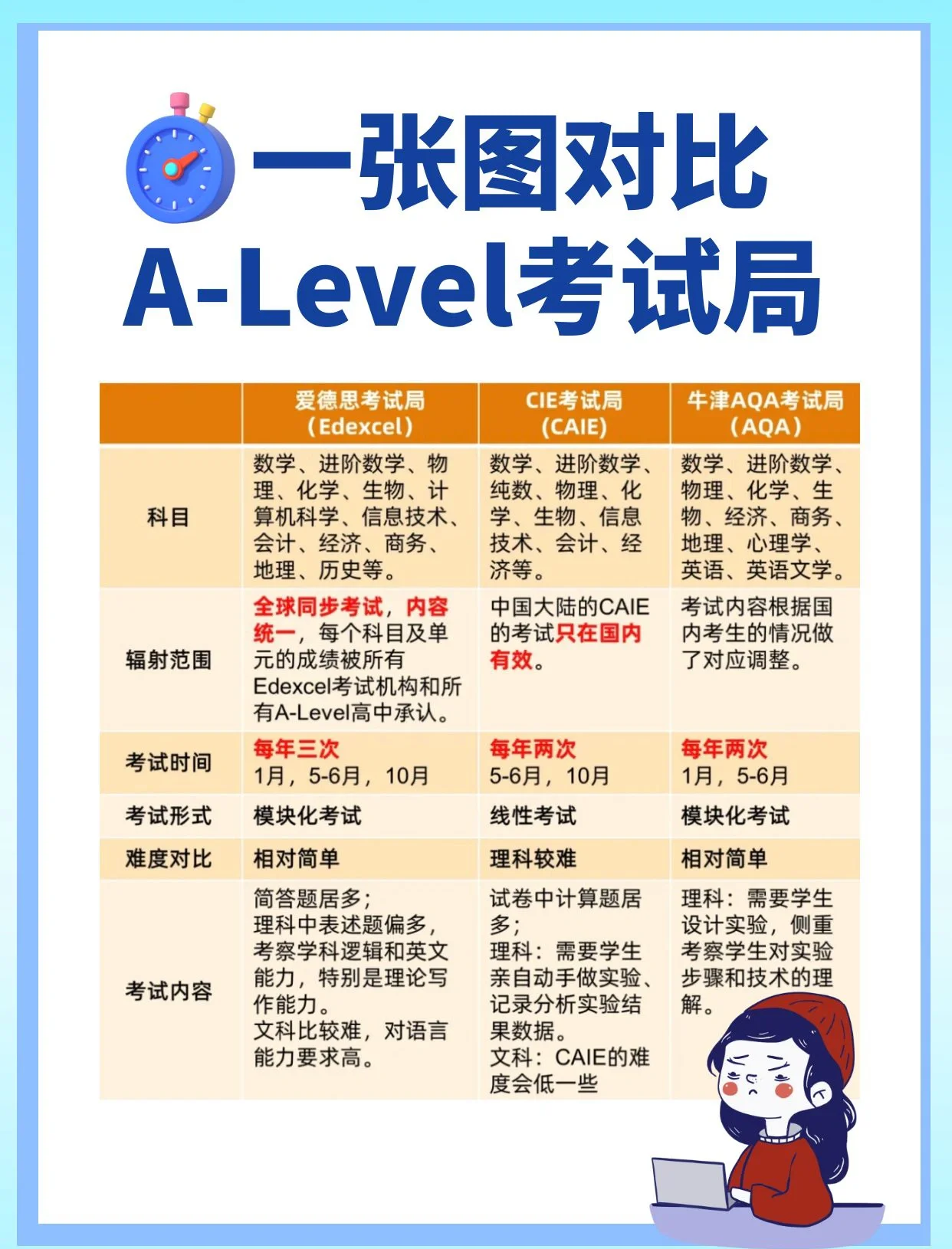 accaBT和AB区别 acca里面的ab和bt accaBT和AB区别 acca里面的ab和bt