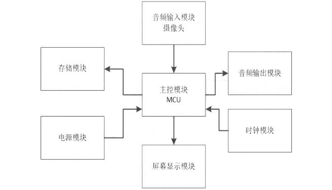 vf与v区别 v与vf差别在哪里 vf与v区别 v与vf差别在哪里