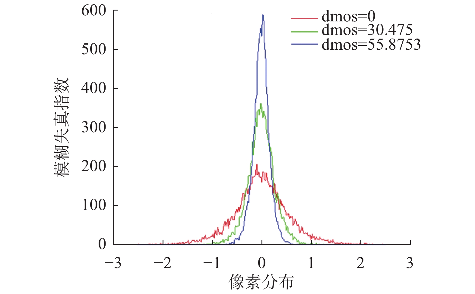 峰度尺度区别 峰度尺度区别是什么 峰度尺度区别 峰度尺度区别是什么