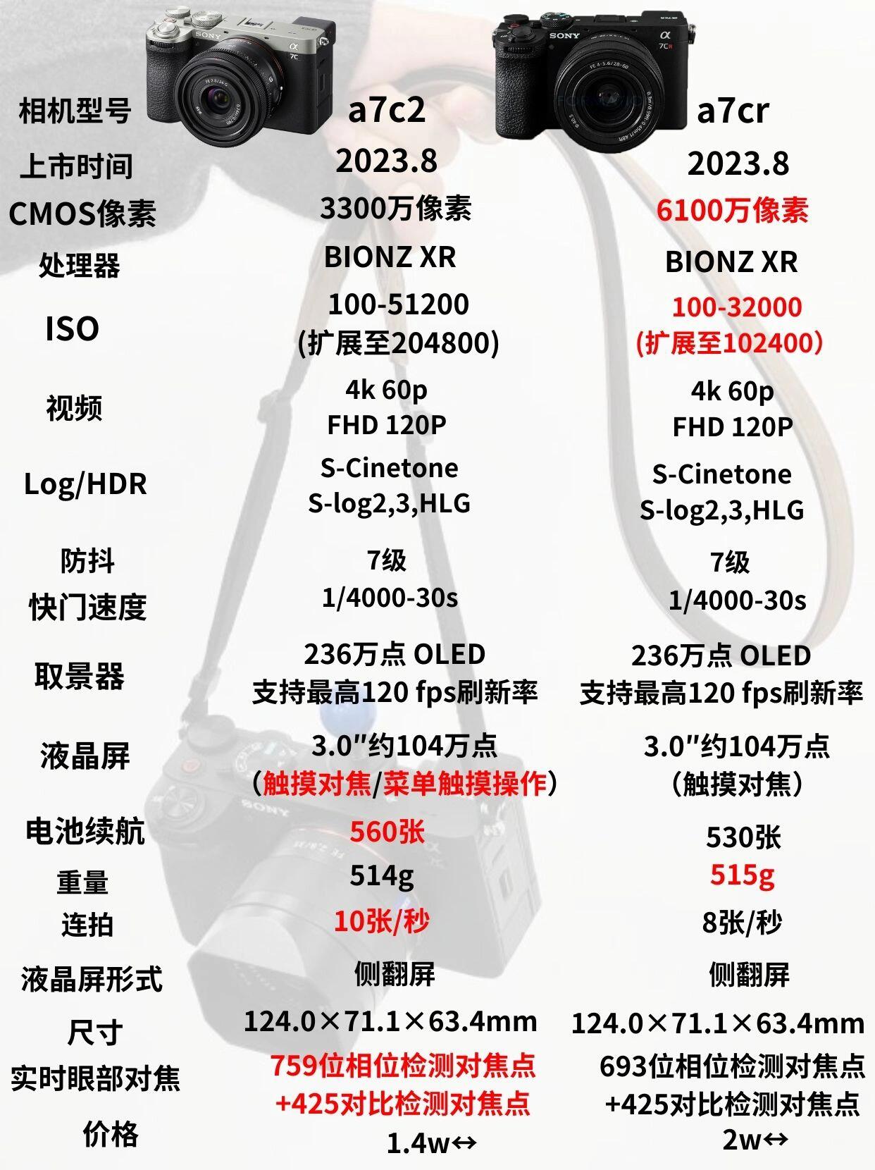 索尼行货跟水货区别 索尼行货跟水货区别在哪 索尼行货跟水货区别 索尼行货跟水货区别在哪