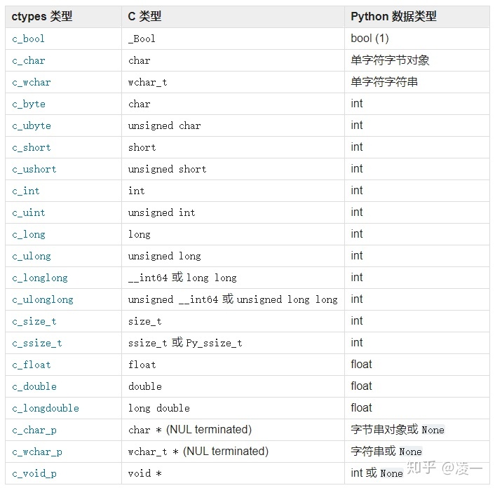 gcc和mfc区别 gcc和msvc哪个好 gcc和mfc区别 gcc和msvc哪个好