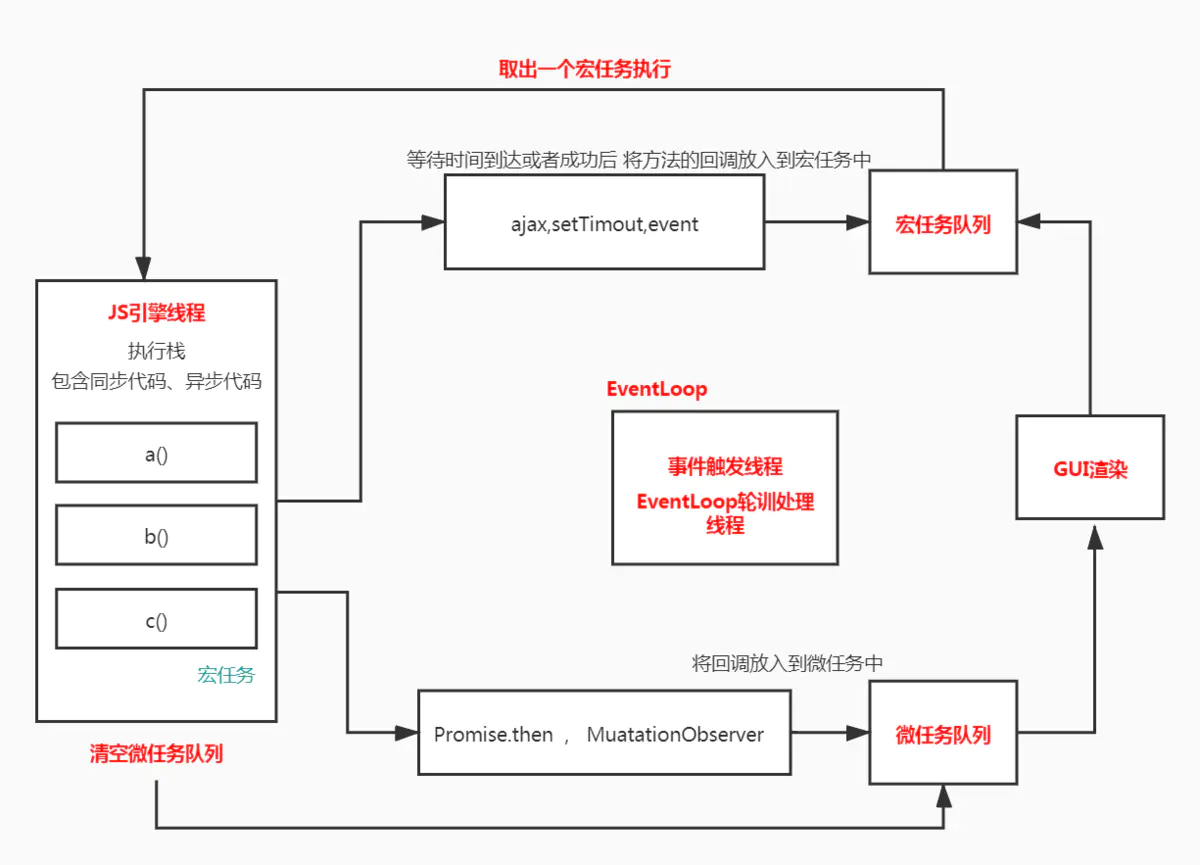 协成与线程区别 协程比线程的优势 协成与线程区别 协程比线程的优势