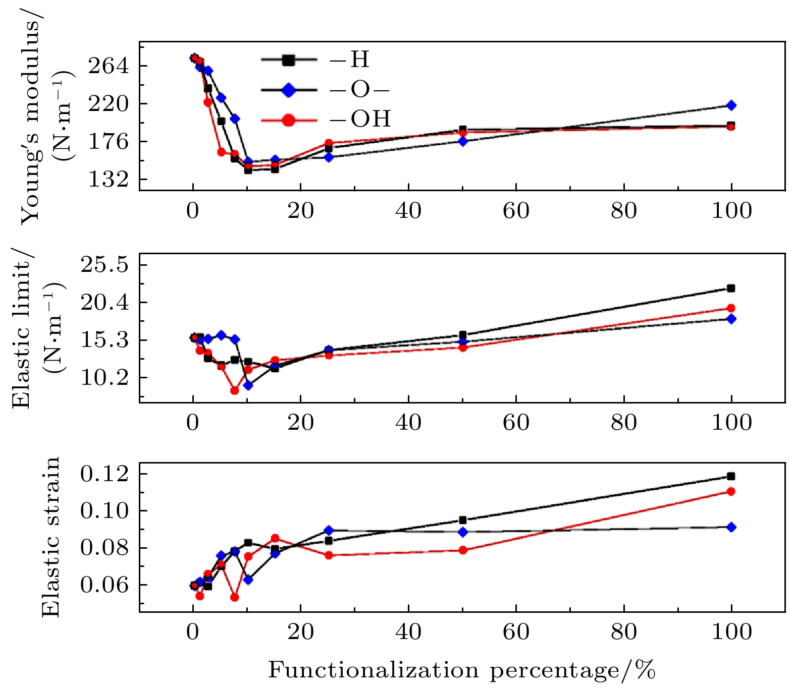 strain和stress区别 strain和stretch的区别 strain和stress区别 strain和stretch的区别