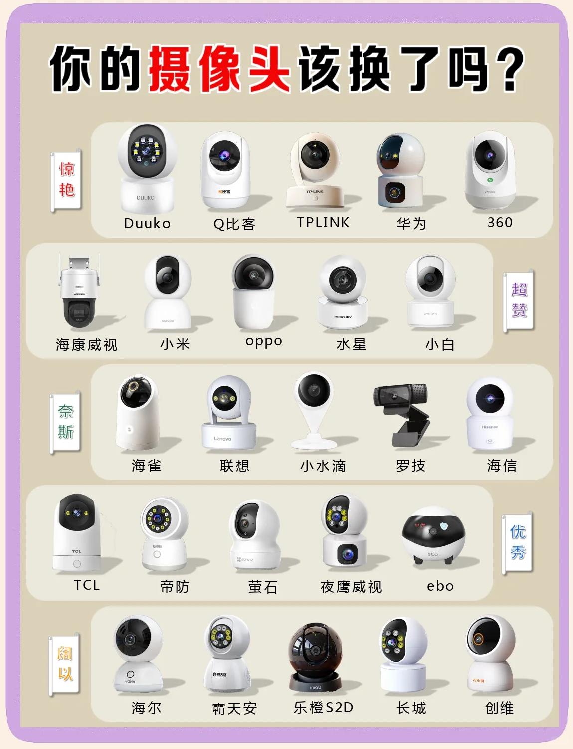 监控与摄像头的区别 监控与摄像头有什么区别 监控与摄像头的区别 监控与摄像头有什么区别