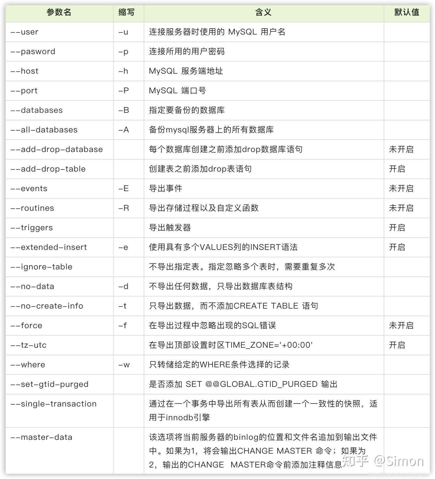 备份和转储区别 转储和备份的区别 备份和转储区别 转储和备份的区别