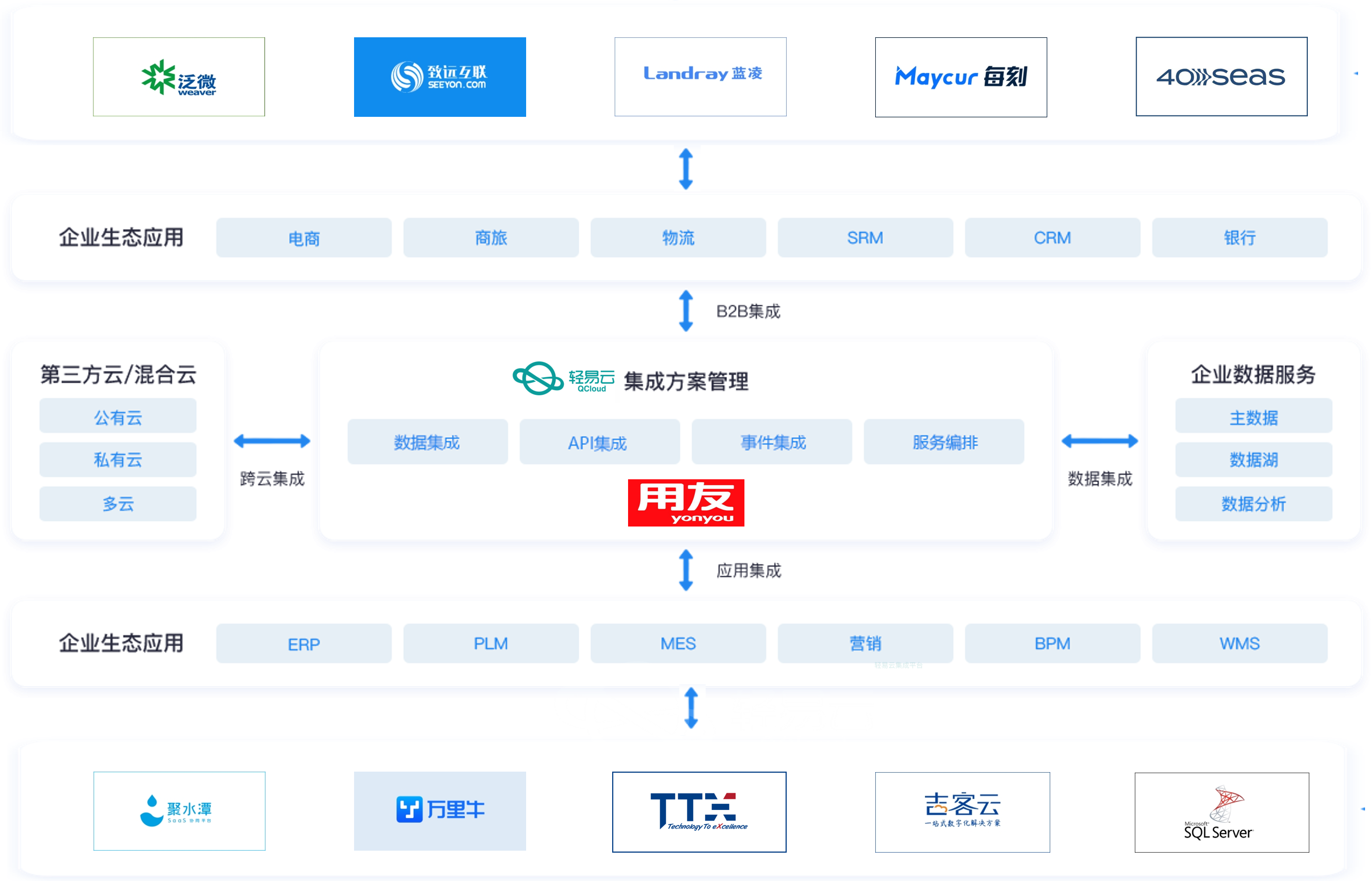 公有云私有云的区别 公有云私有云的区别举例子 