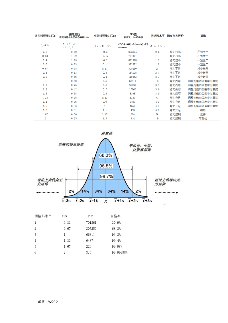 cpk和cp的区别 cp和cpk在数值上能相等吗 cpk和cp的区别 cp和cpk在数值上能相等吗