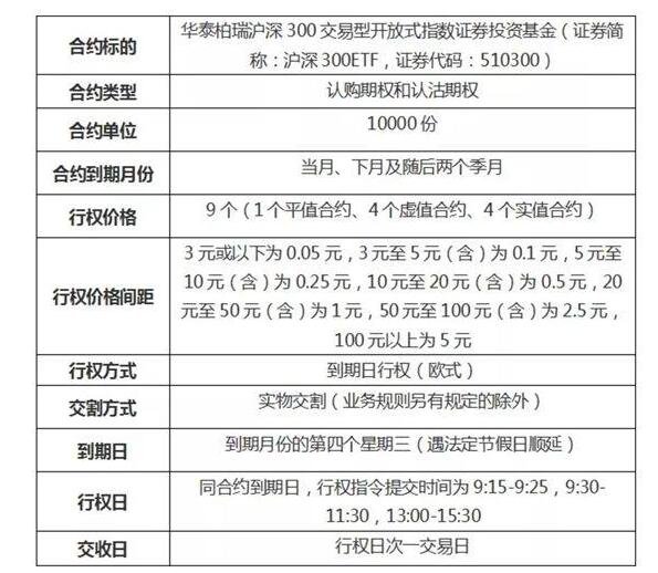 远期合约与期权的区别 远期合约与期权的区别是什么 远期合约与期权的区别 远期合约与期权的区别是什么
