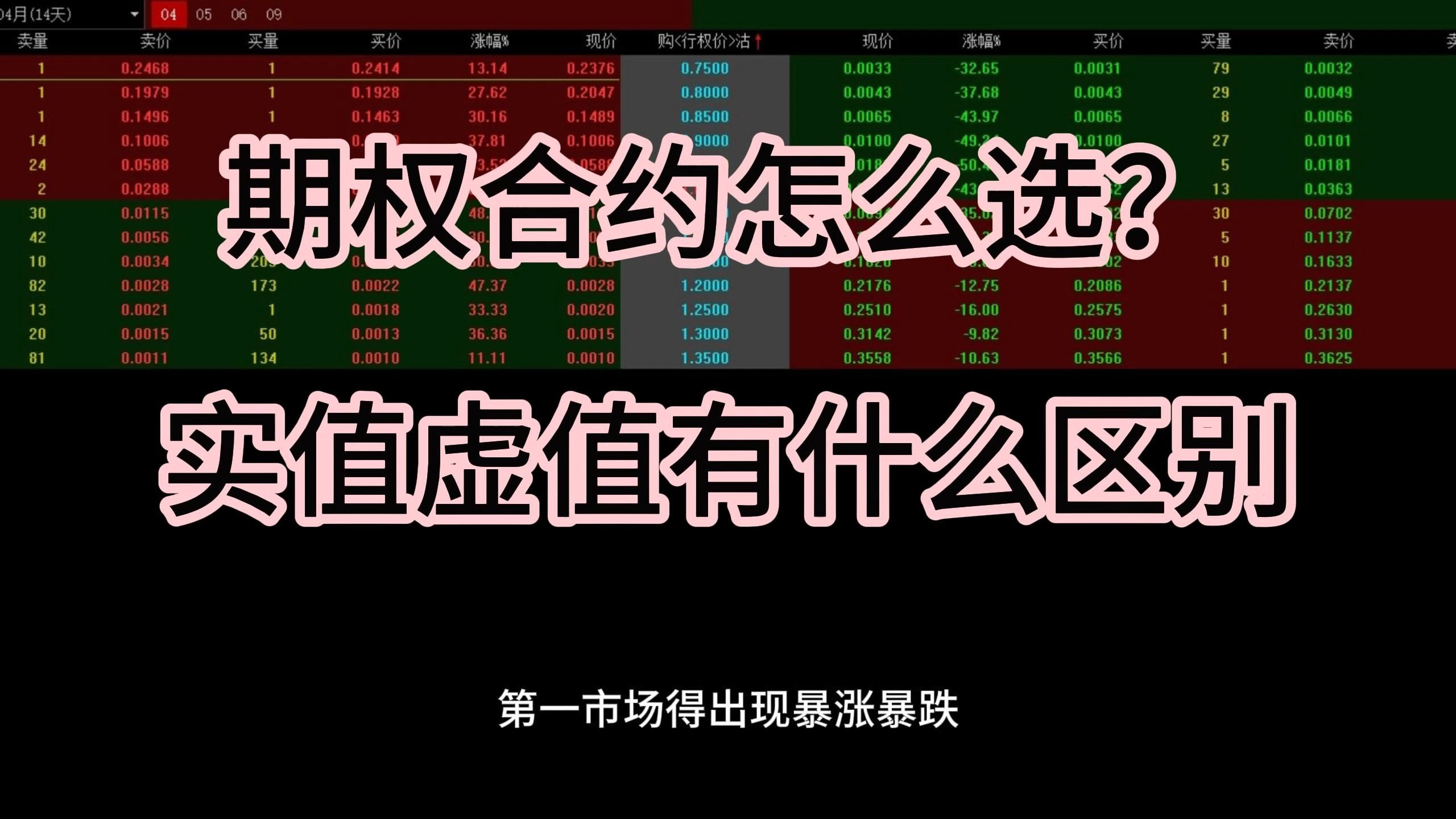 远期合约与期权的区别 远期合约与期权的区别是什么 远期合约与期权的区别 远期合约与期权的区别是什么