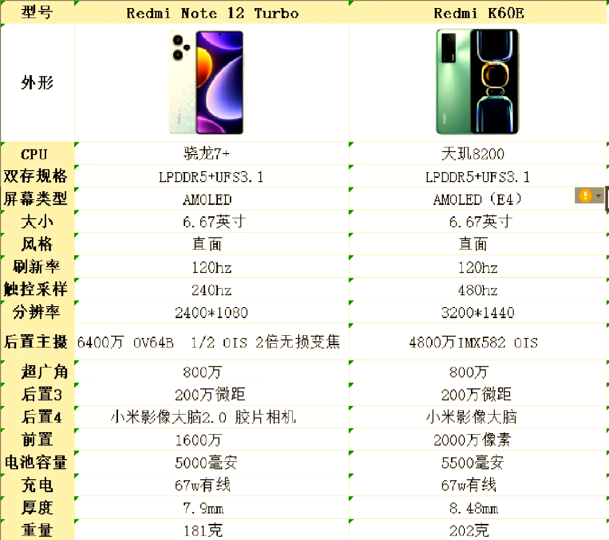 红米2红米2a区别 红米2手机和红米2a 红米2红米2a区别 红米2手机和红米2a