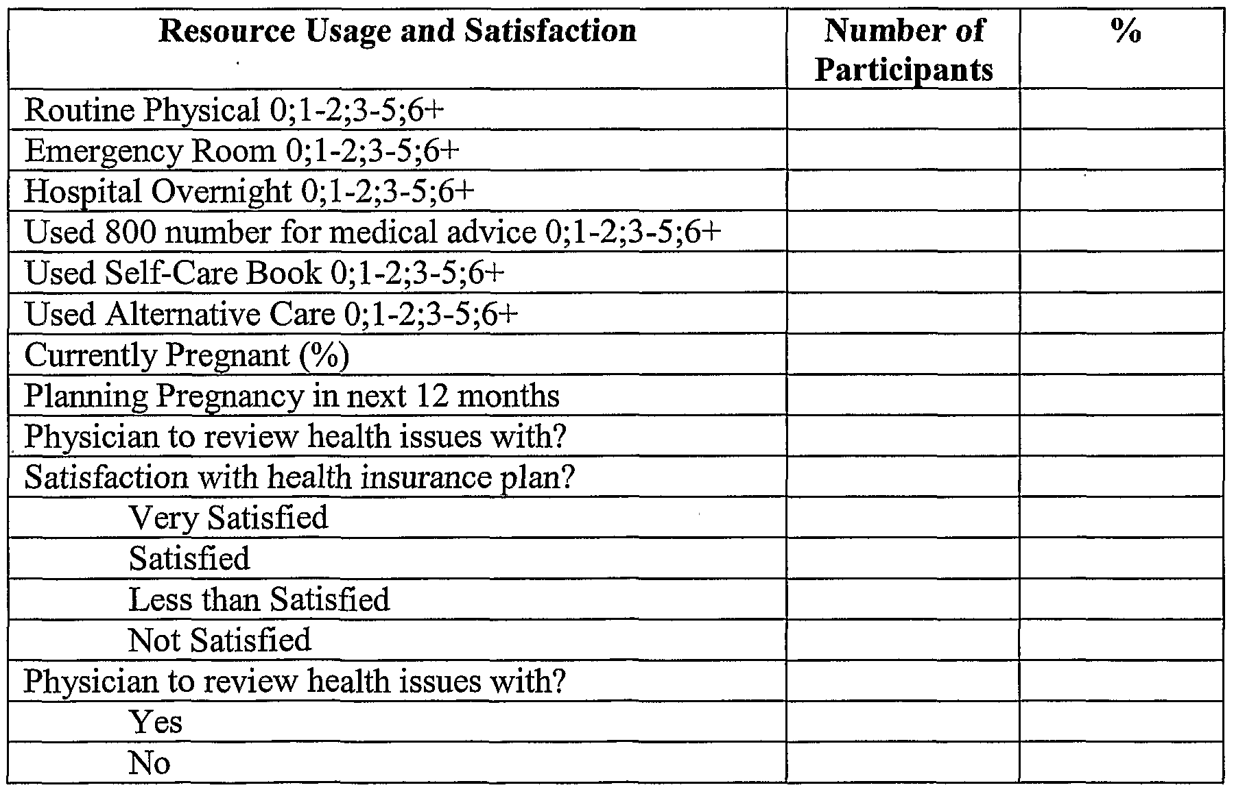 insurance和care区别 insurance for和against 