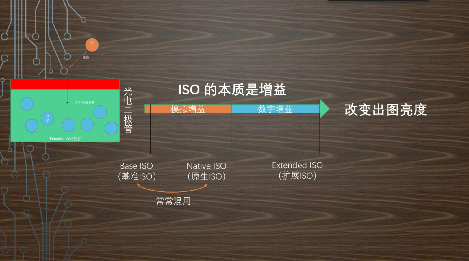 iso格式区别 iso和iso expand iso格式区别 iso和iso expand